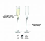 Набор бокалов для шампанского Aurelia, 165 мл, 2 шт., AU29, LSA International, арт.:G874-06-776B